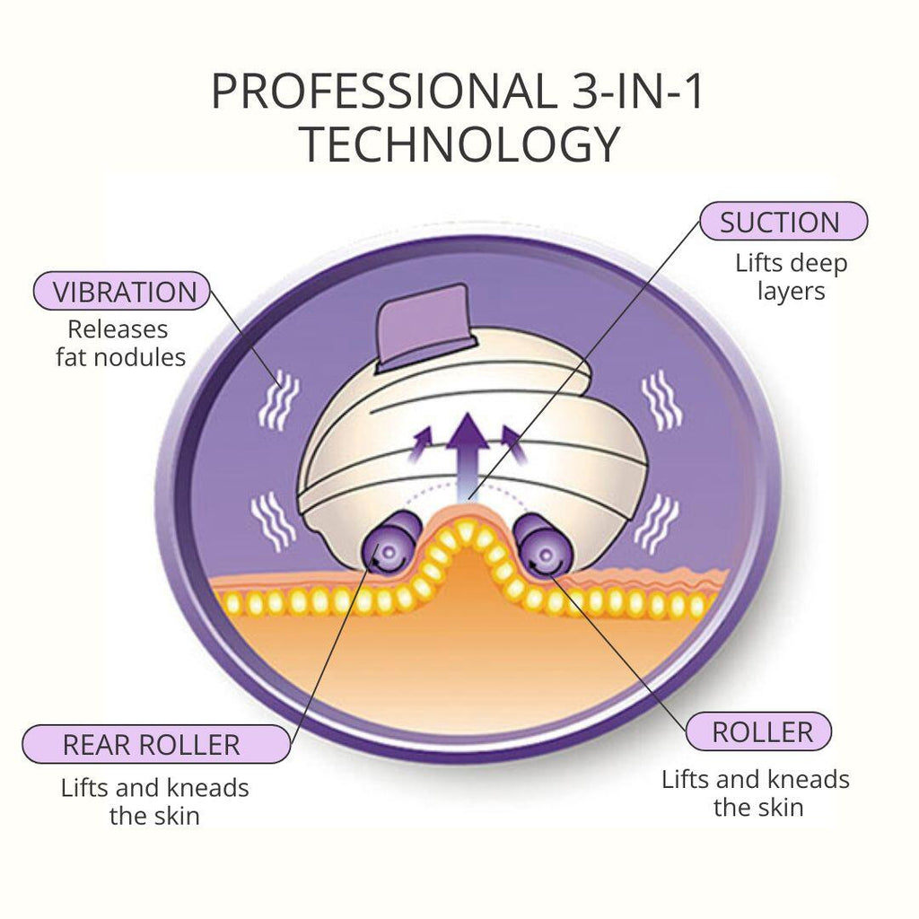 Masajeador anticelulítico profesional